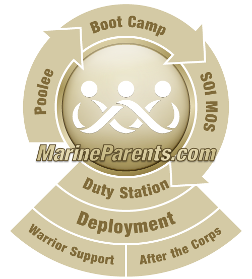 MarineParents.com a Place to Connect & Share®